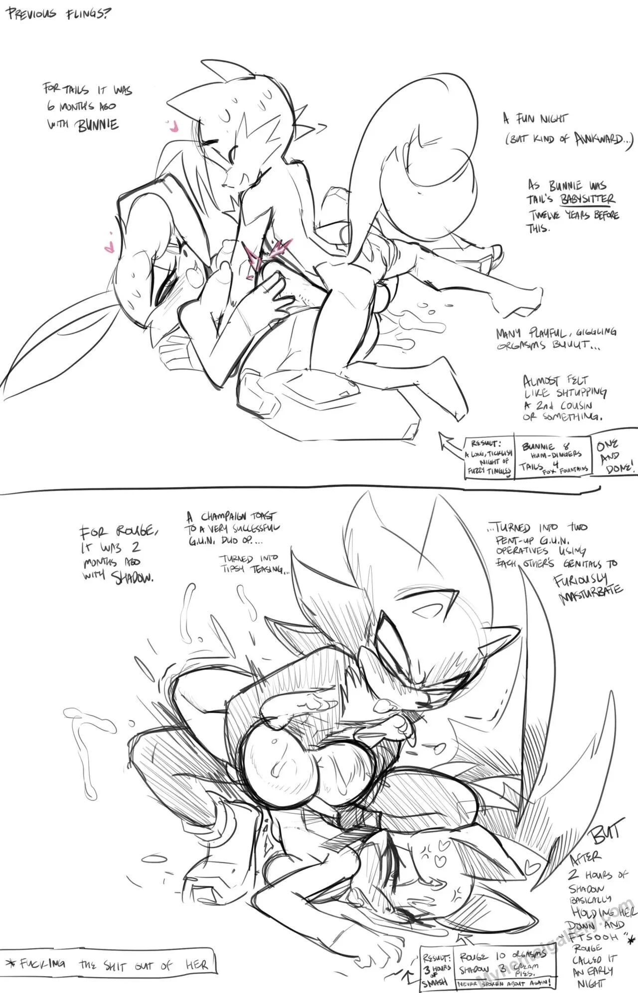 Sonic Goof Of porno comics Cover