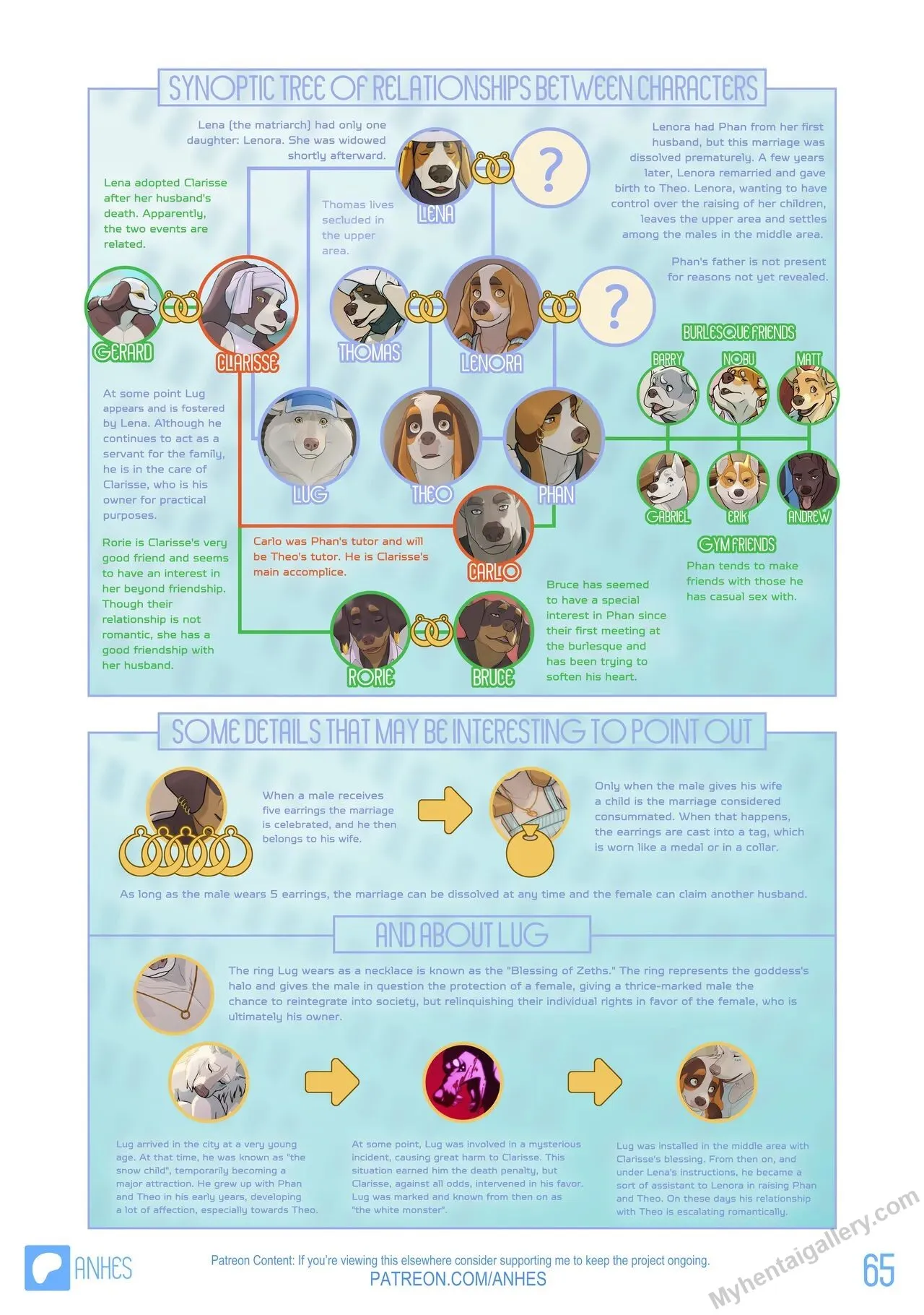 Page 66