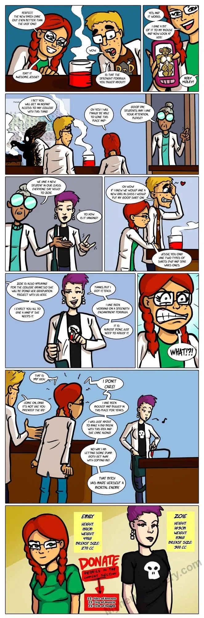Zoe Vs Emily - Muscle Growth porno comics